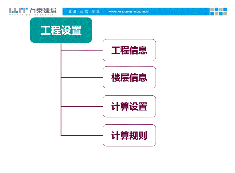 万泰公司管理资料预结算编制标准图形算量_第4页