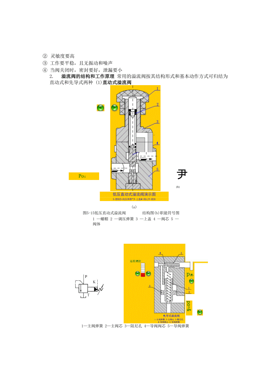 10溢流阀的基本结构及其工作原理_第2页