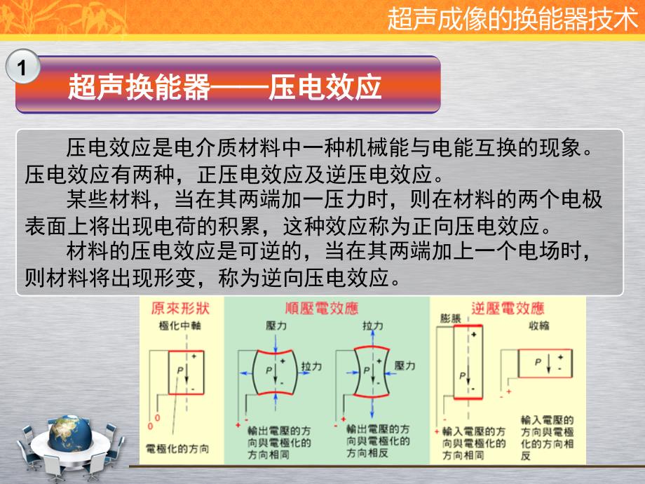 B超基本结构分析PPT文档_第3页