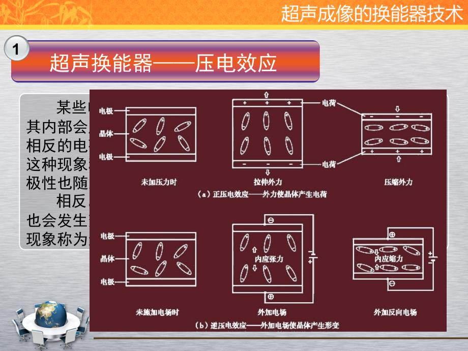 B超基本结构分析PPT文档_第4页