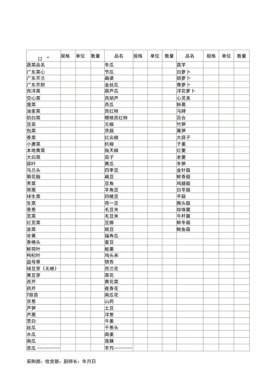 大酒店餐饮部管理表单_第1页