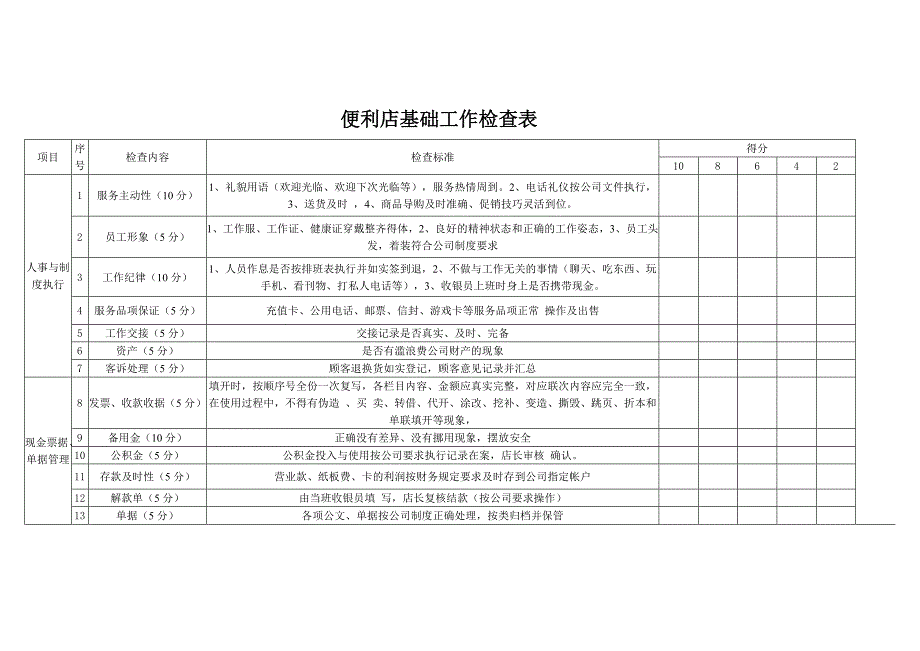 便利店基础工作检查表.doc_第1页