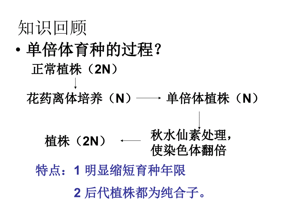 月季的花药培养1_第2页