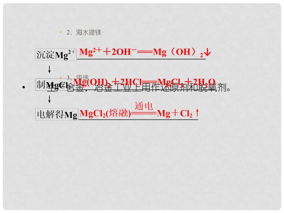 高考化学一轮总复习 第四章 课时3 富集在海水中的元素课件_第4页