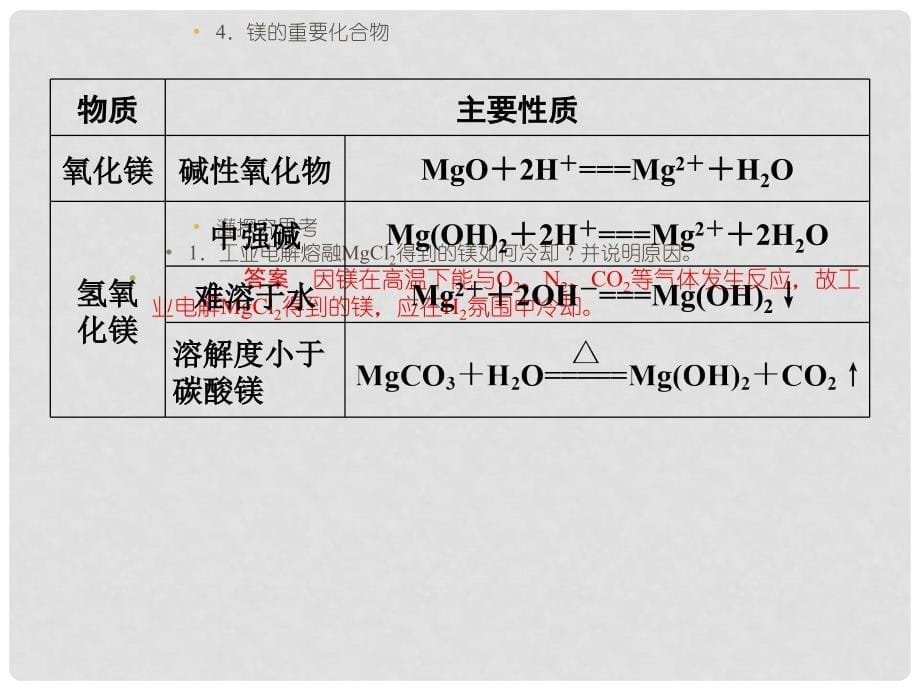 高考化学一轮总复习 第四章 课时3 富集在海水中的元素课件_第5页