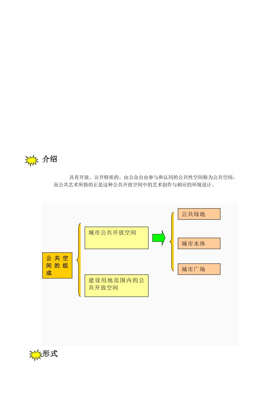 [整理版]公共艺术设计_第1页