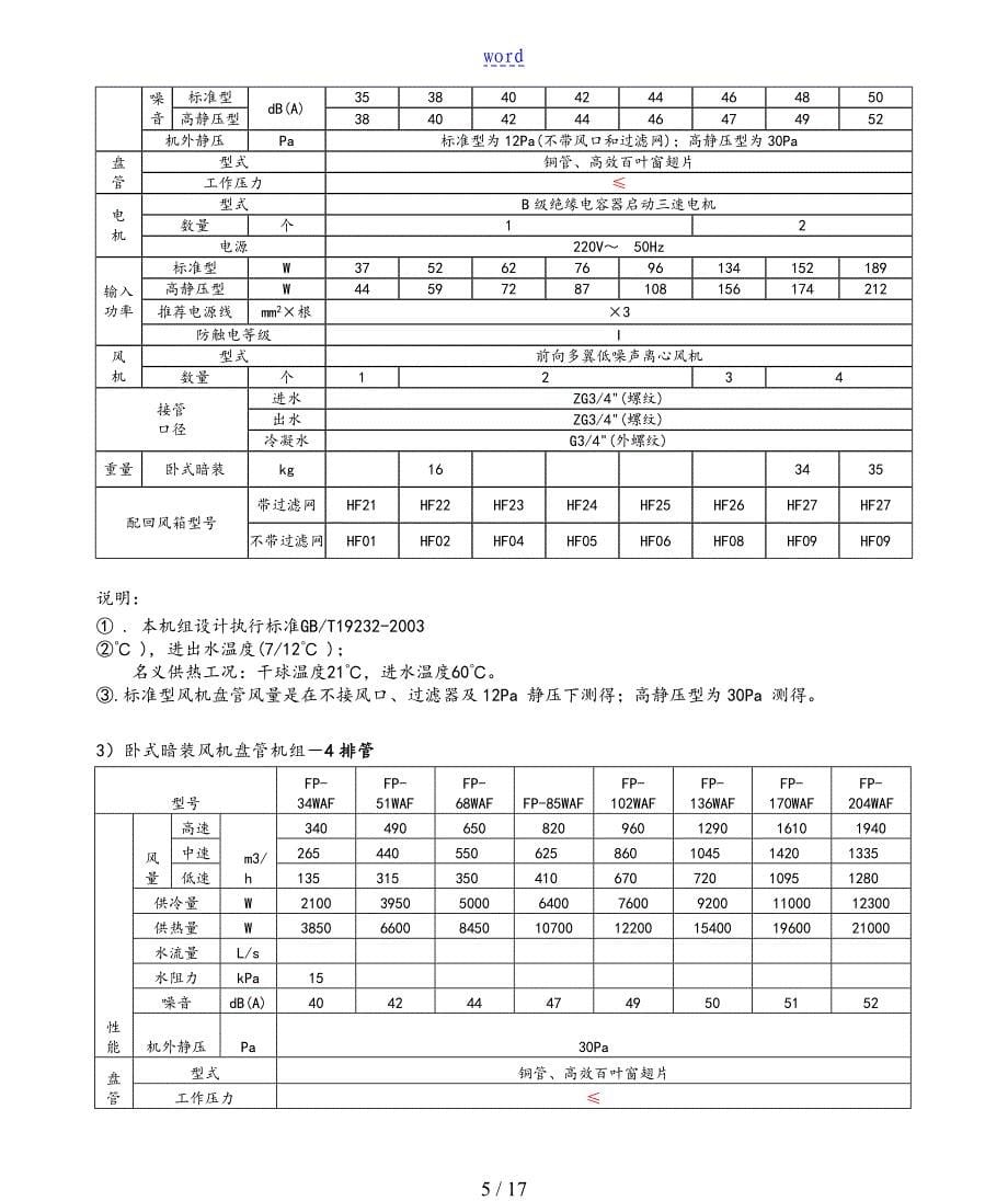 格力风机盘管_第5页