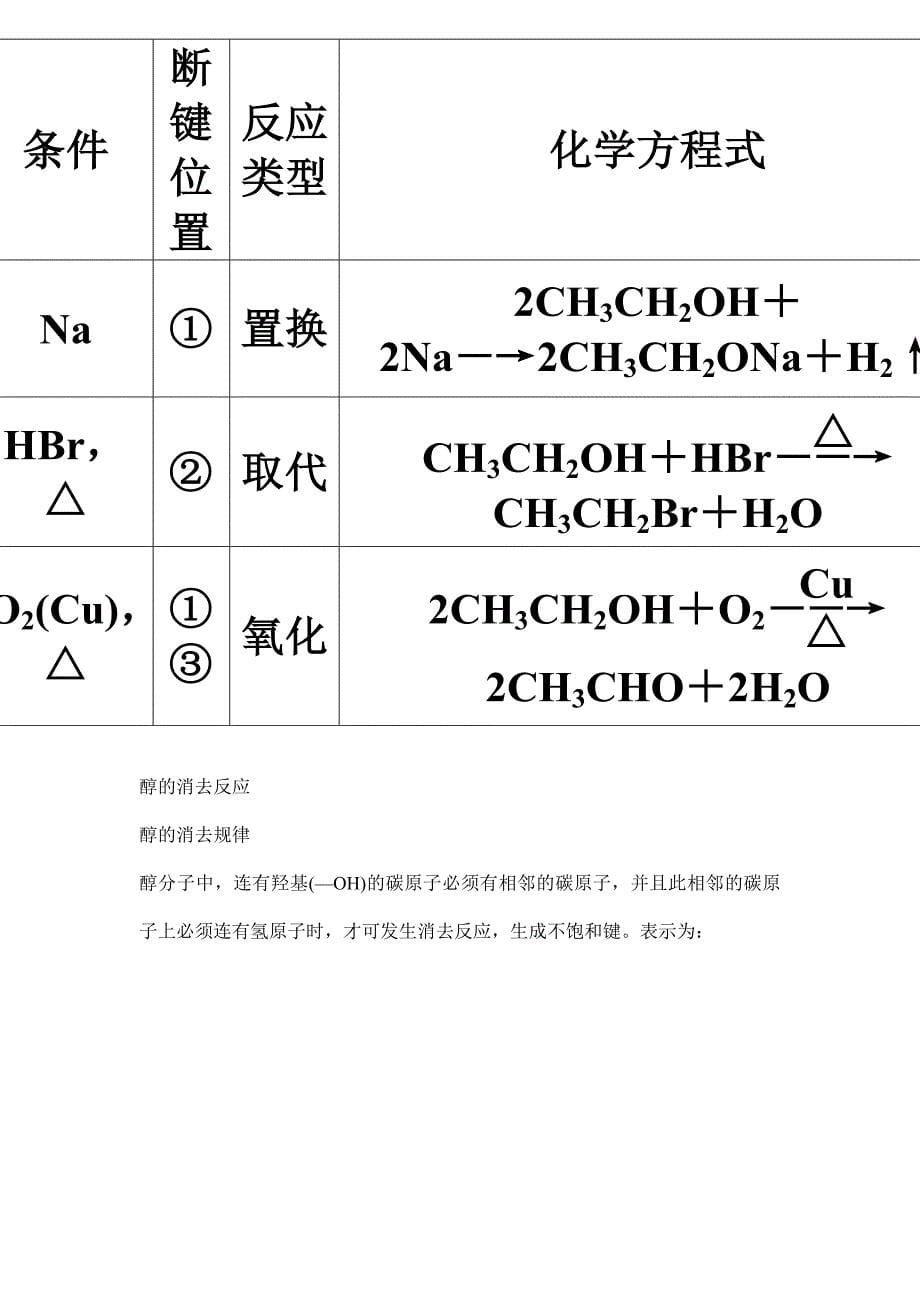 化学第十一章、醇、酚、醚教案.doc_第5页