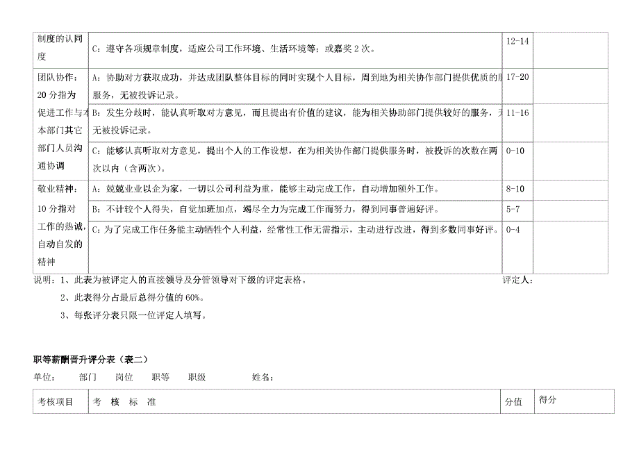 员工薪酬晋升体系方案_第4页