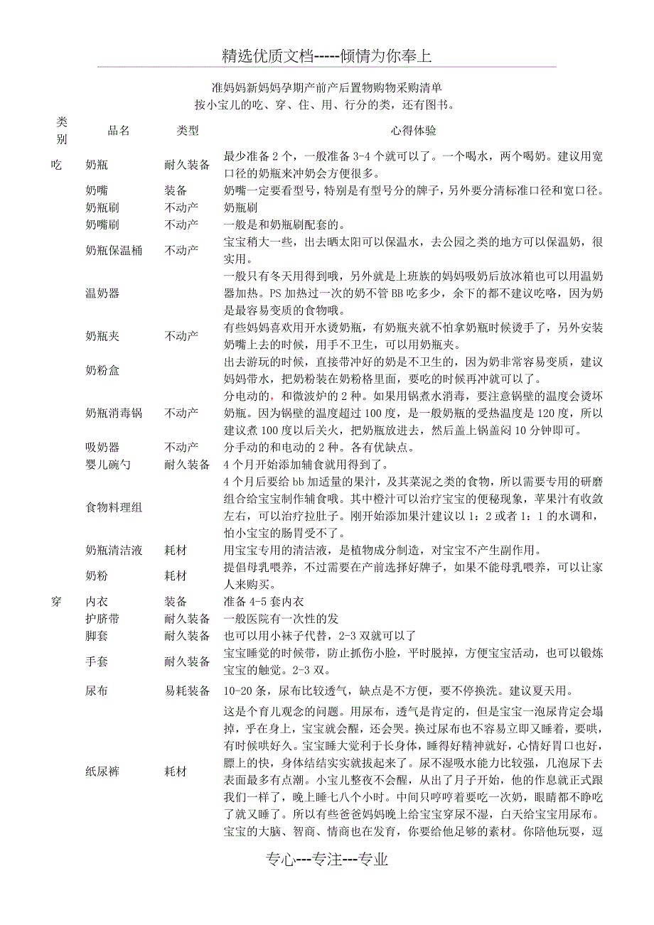 妈妈购物全攻略(共3页)_第1页