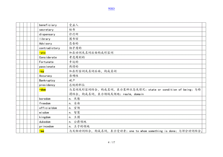 英语常用后缀(表格)_第4页