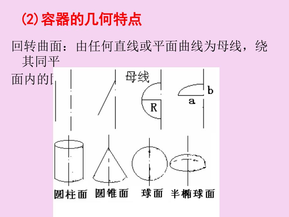 压力容器中的薄膜应力弯曲应力和二次应力ppt课件_第4页