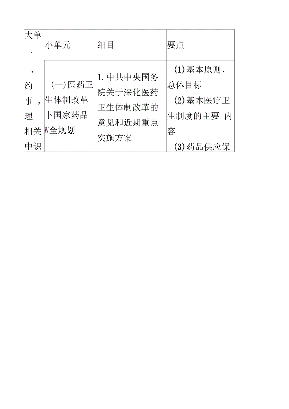 执业药师各科目考点归纳_第2页