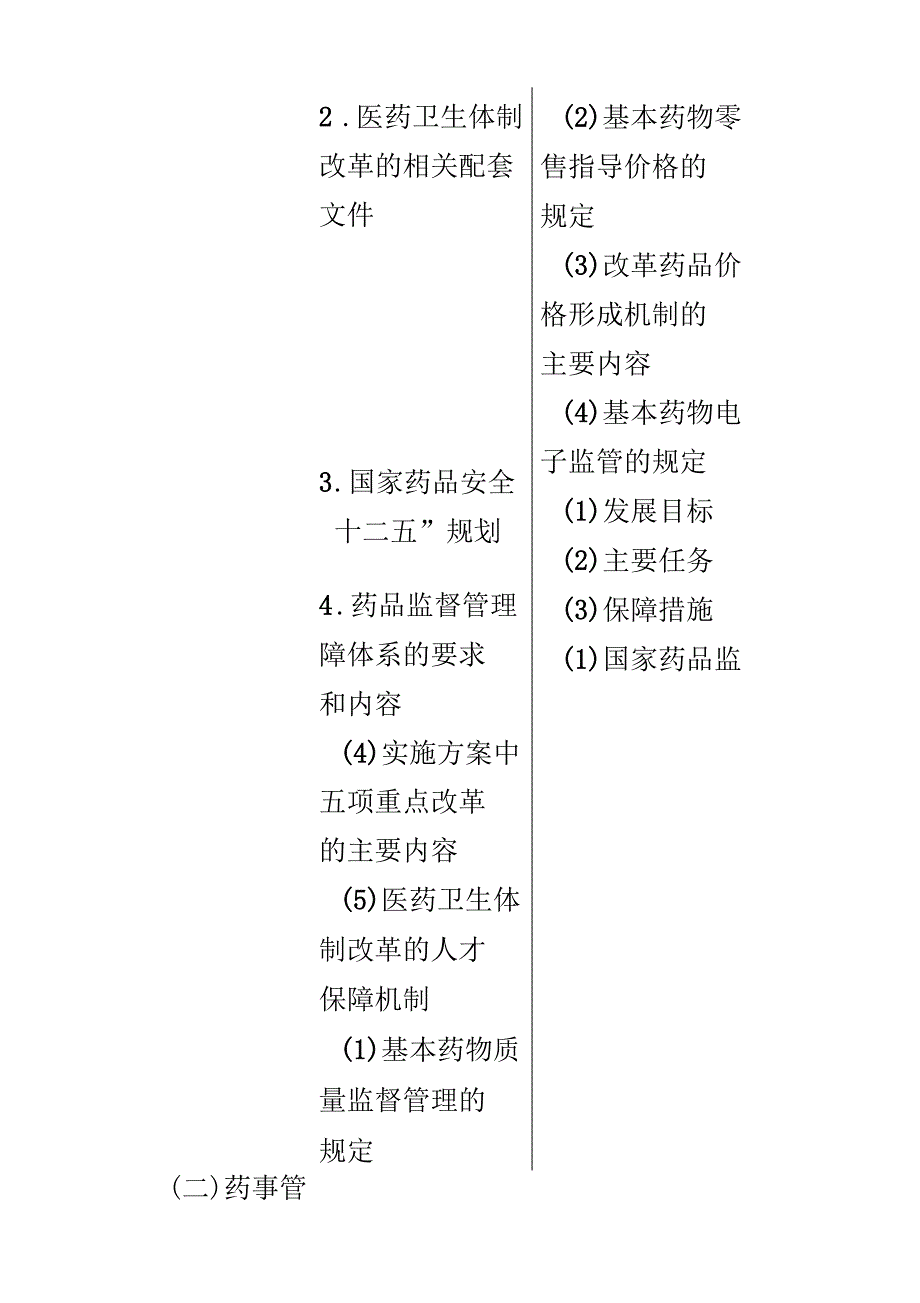 执业药师各科目考点归纳_第3页