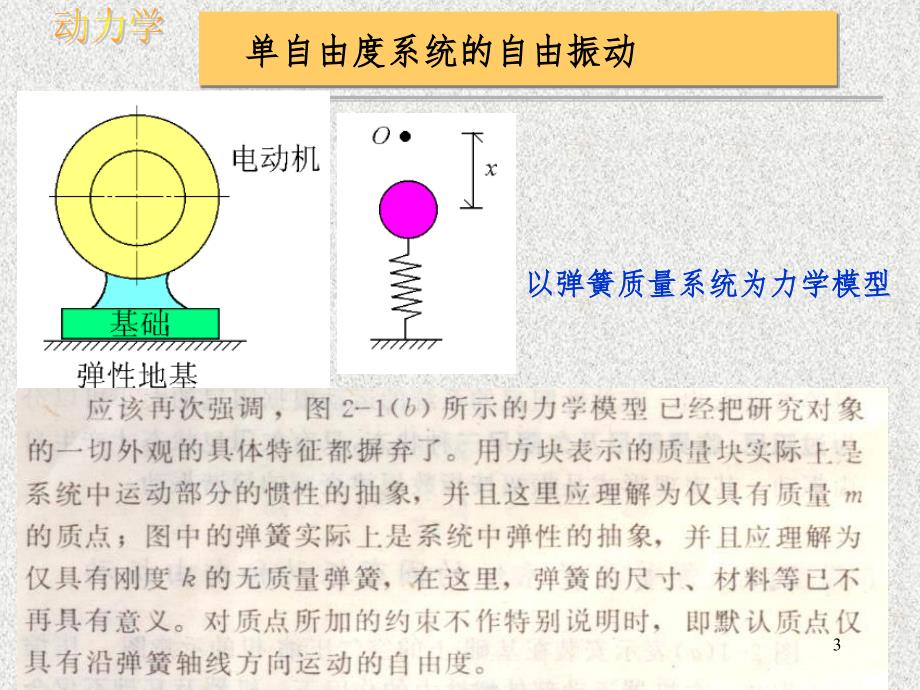 单自由度系统的无阻尼自由振动PPT课件_第3页