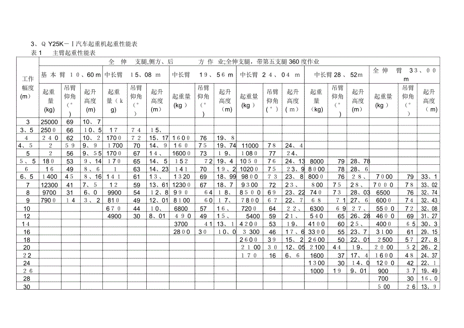 25K徐工汽车起重机技术参数_第3页