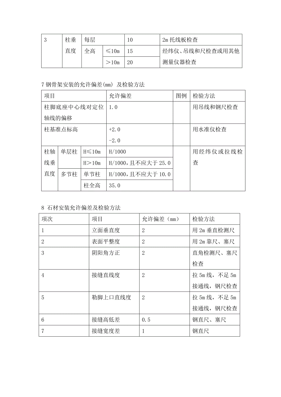 围墙参数工艺.doc_第3页