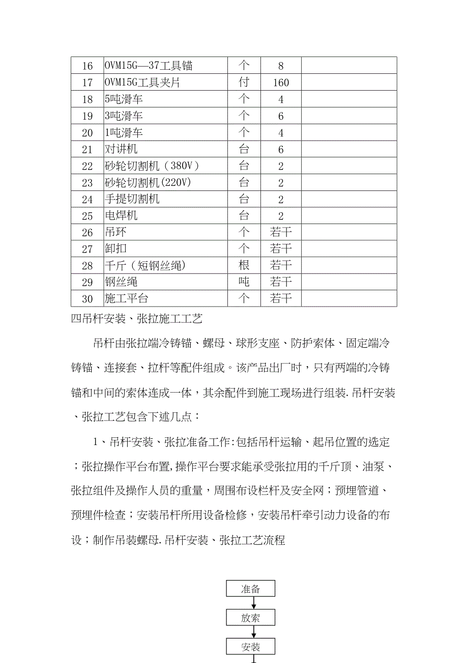 【整理版施工方案】吊杆系杆施工工艺(DOC 13页)_第3页