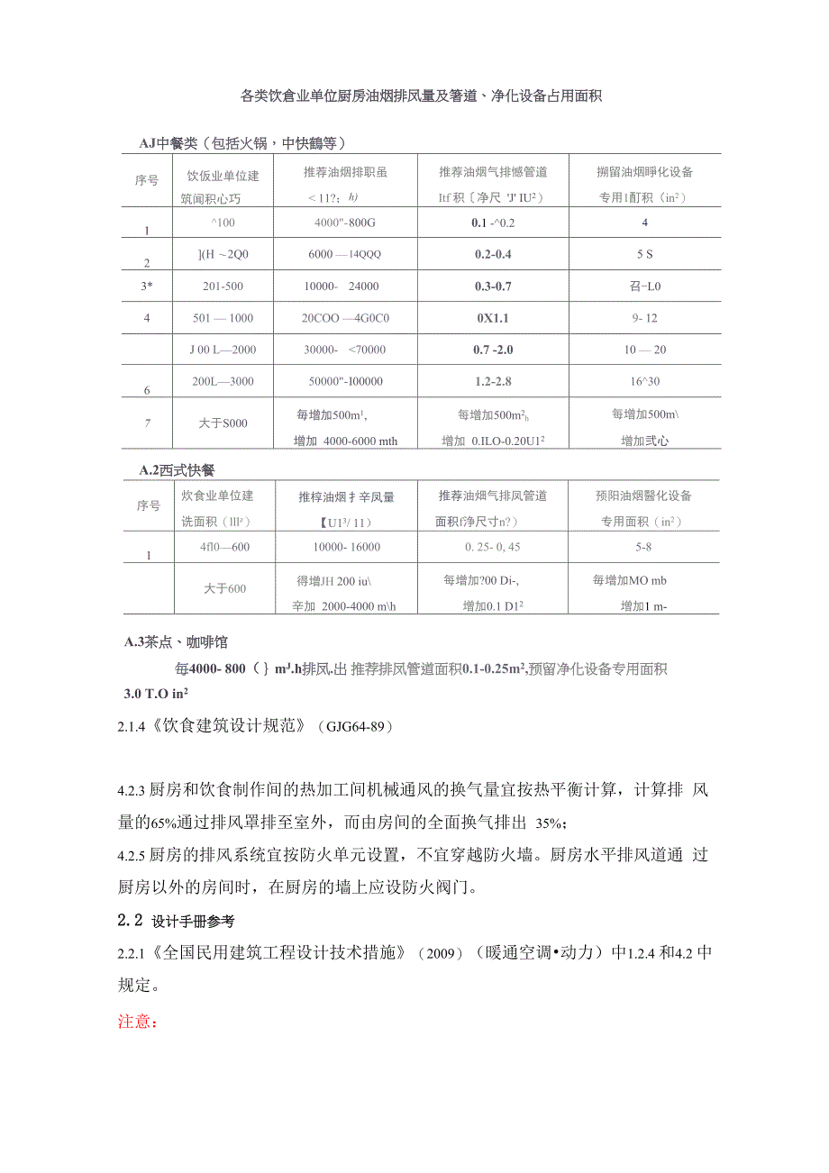 厨房通风设计指引_第2页