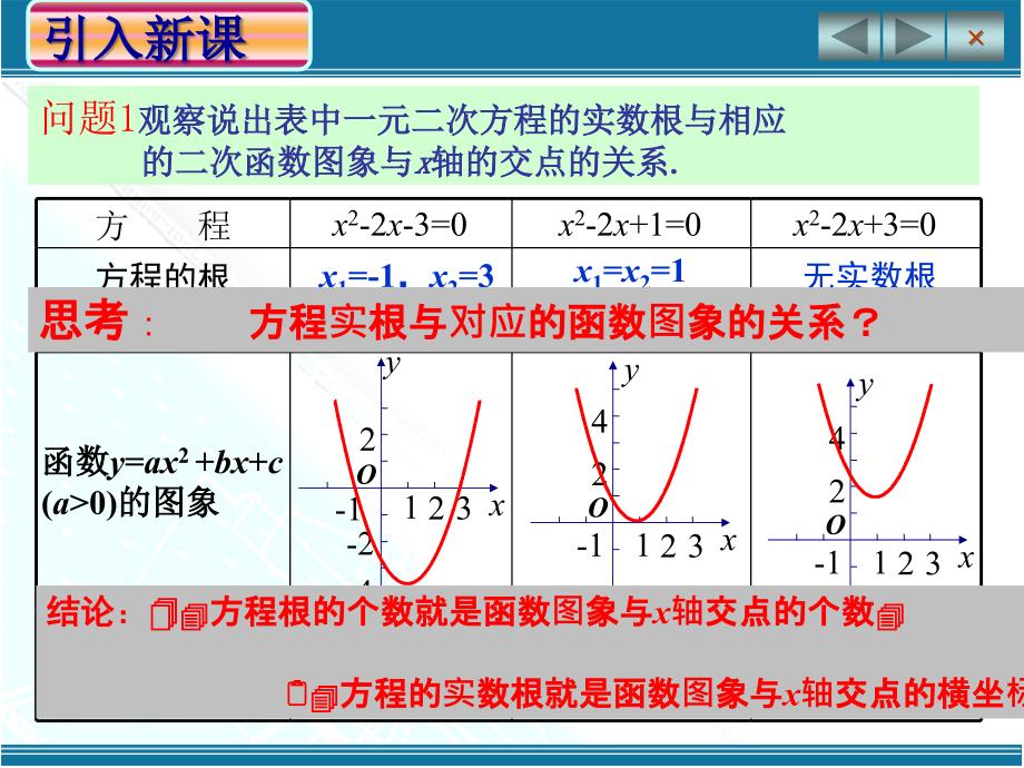 方程的根与函数的零点(用的)_第4页