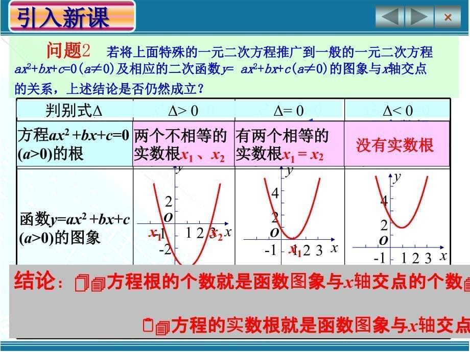 方程的根与函数的零点(用的)_第5页