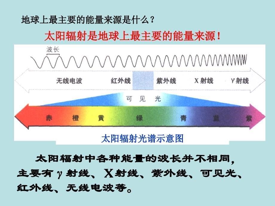 大气的受热过程_第5页