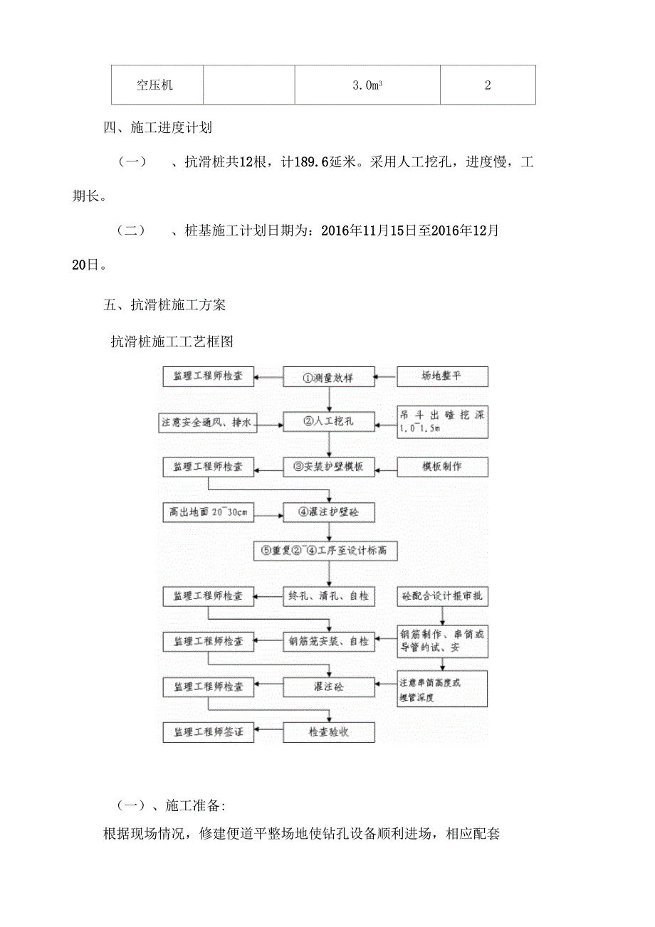 人工挖孔抗滑桩工程施工设计方案(DOC 29页)_第3页