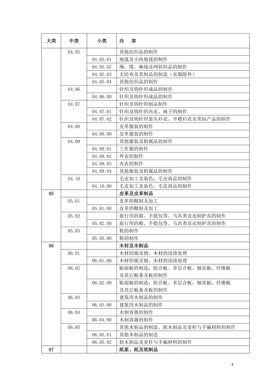 QMS认证业务范围分类表.doc_第4页