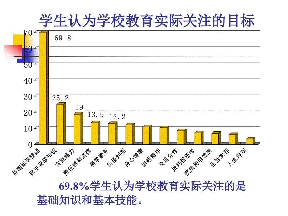 新课程物理教学实施意见_第5页