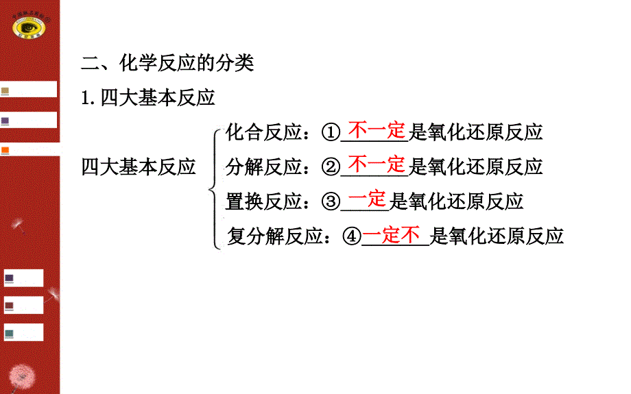 第二章阶段复习课_第3页