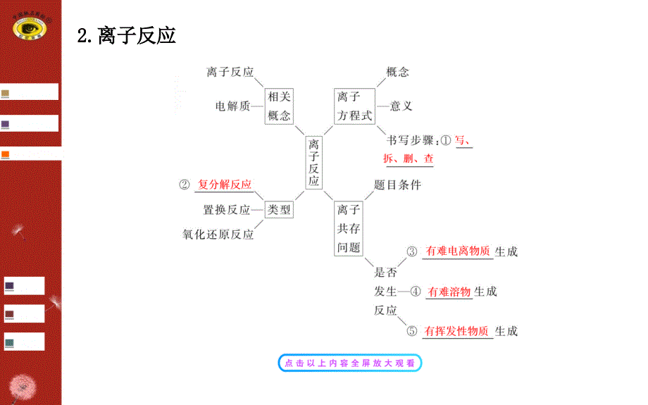 第二章阶段复习课_第4页