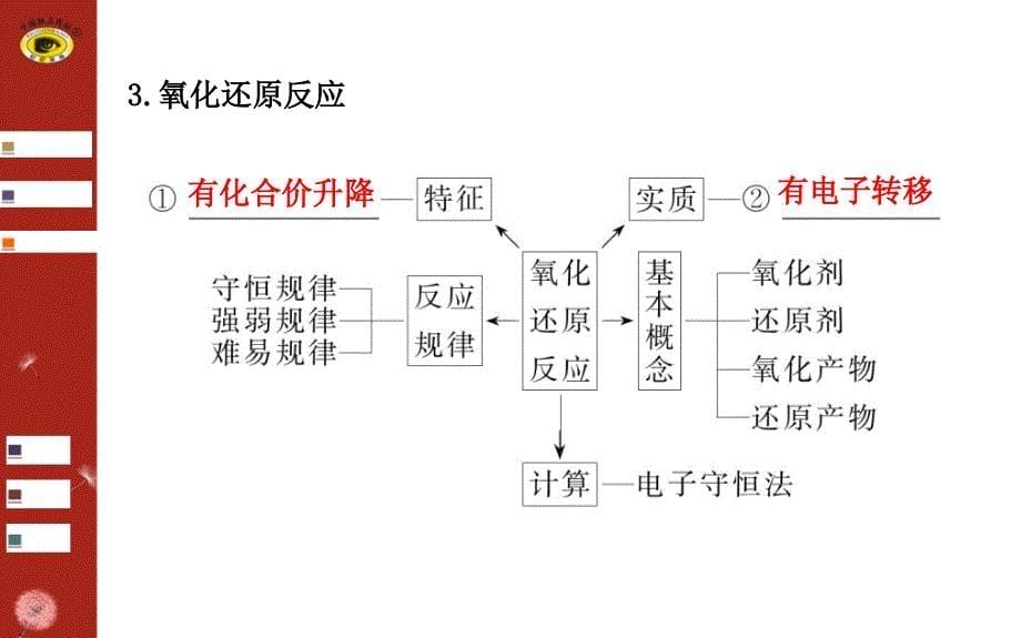 第二章阶段复习课_第5页