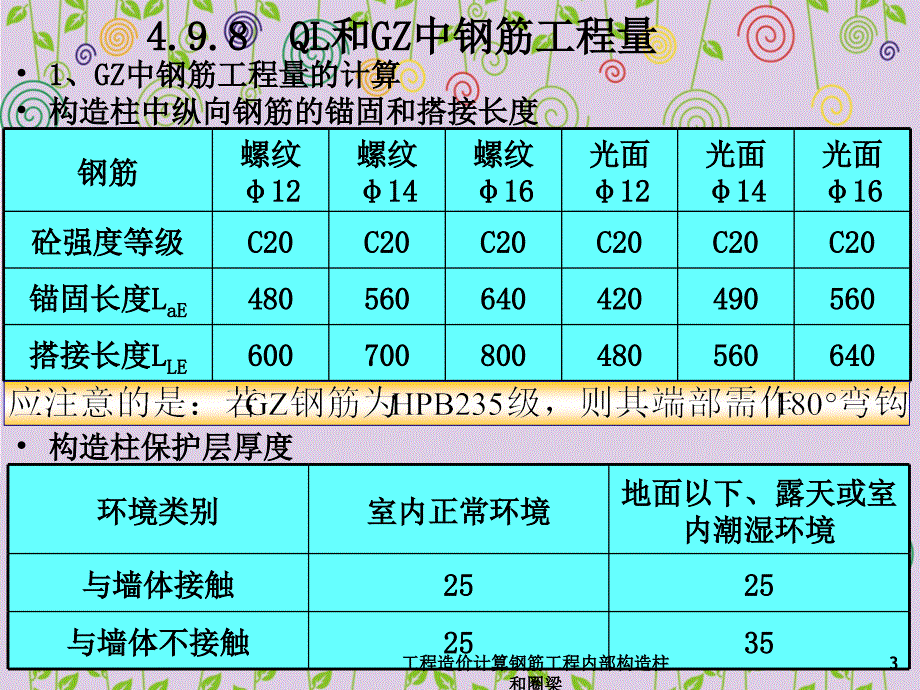 工程造价计算钢筋工程内部构造柱和圈梁_第3页