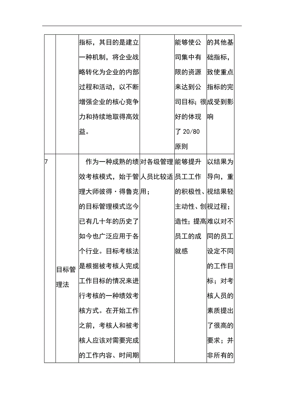 常见的考核方法及应用_第4页