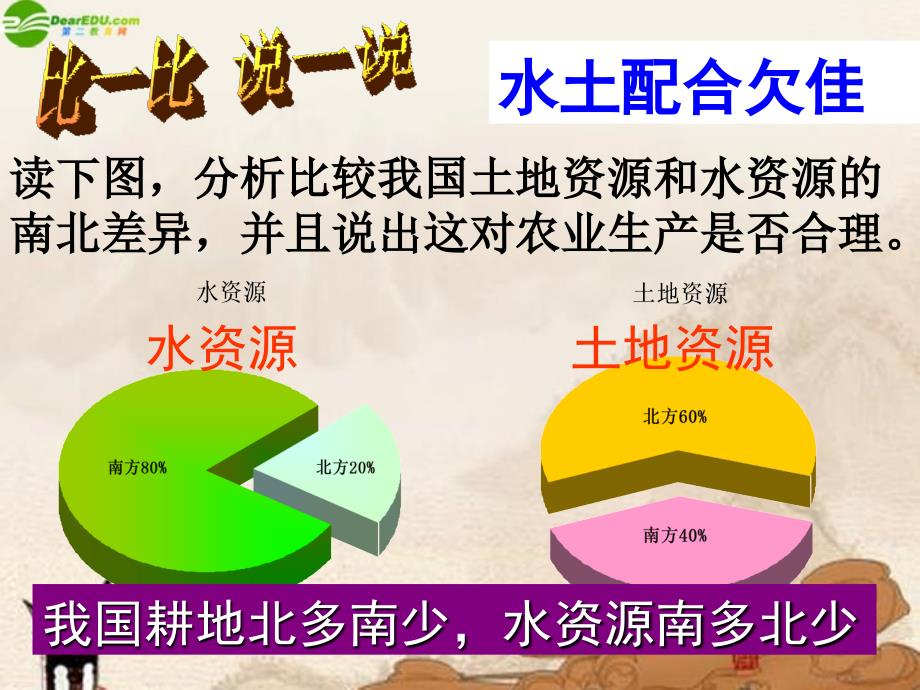 土地资源课件湘教版_第4页