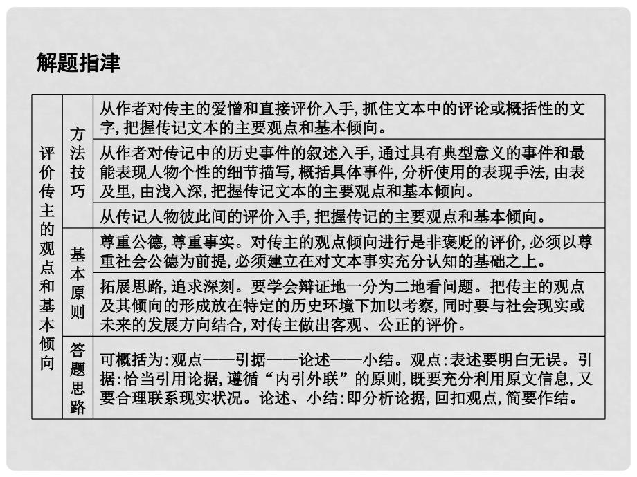 高考语文大一轮复习 专题七 实用类文本阅读传记 考点突破掌握核心题型 提升专题素养 课案3 评价、探究课件_第4页