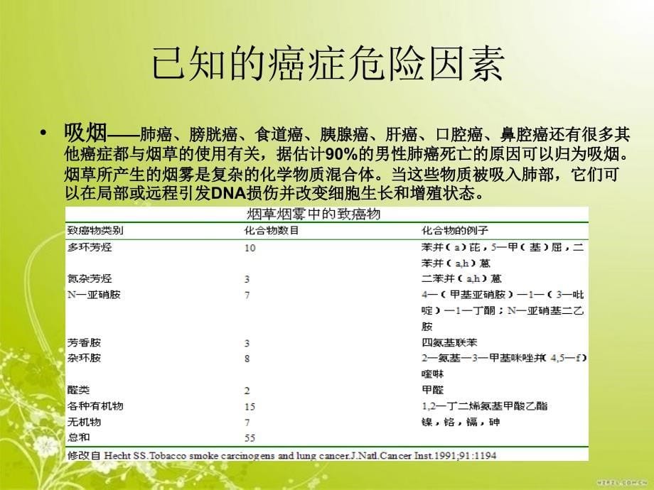 --正常细胞癌变的原因及HPV病毒诱导的宫颈癌的课件_第5页