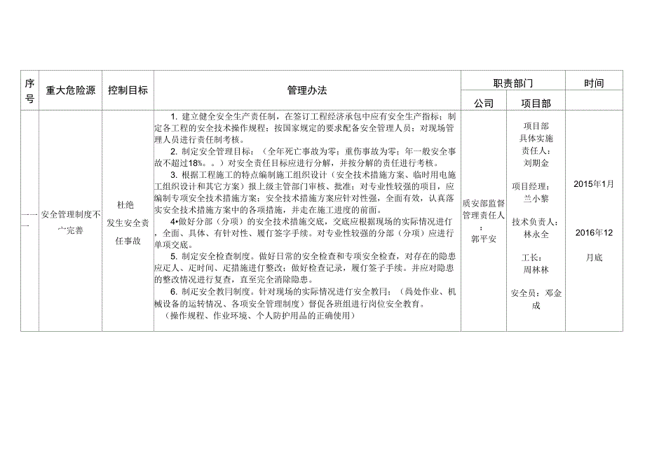 职业健康安全管理方案(2015)房建_第1页