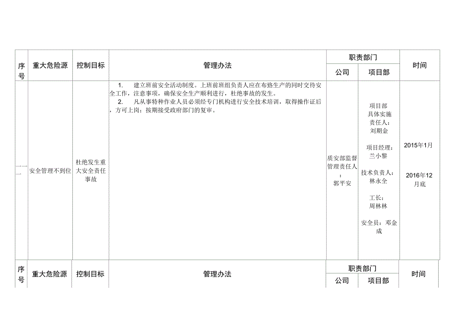 职业健康安全管理方案(2015)房建_第3页