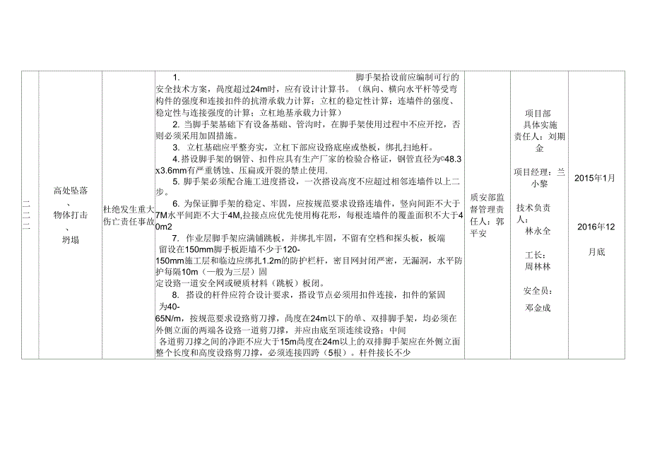 职业健康安全管理方案(2015)房建_第4页