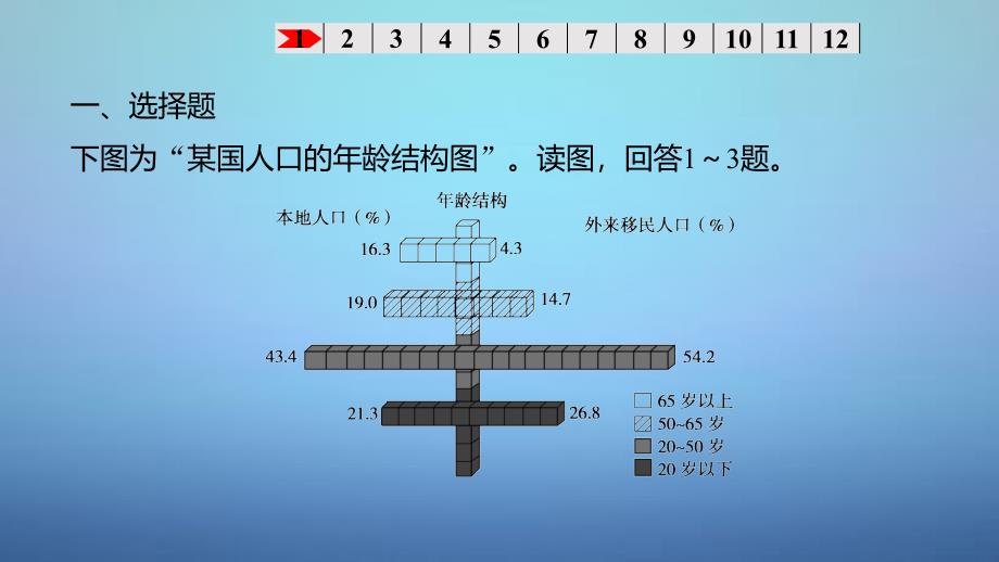 高考地理一轮复习 第一单元 专项突破练5 地理统计图表课件 鲁教版必修_第2页