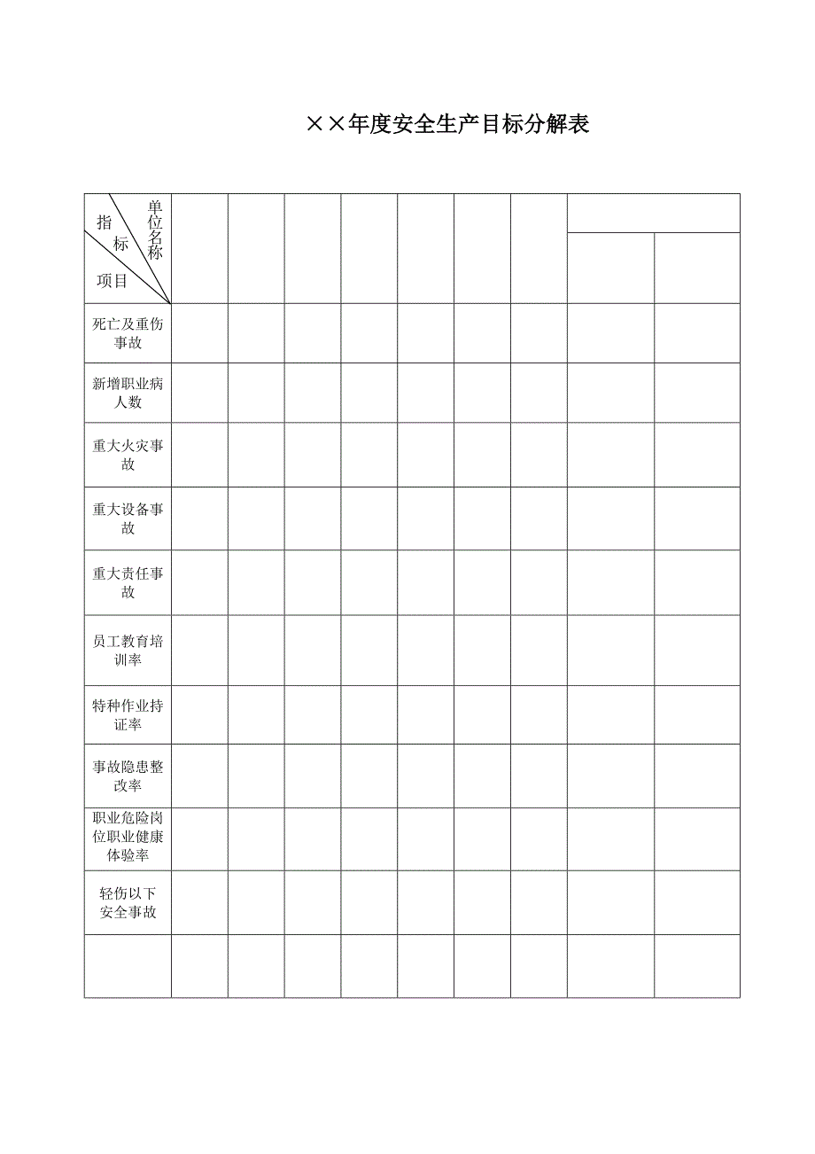 安全生产目标管理制度.doc_第4页