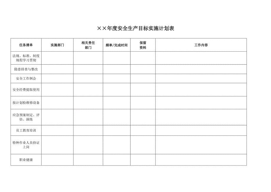 安全生产目标管理制度.doc_第5页