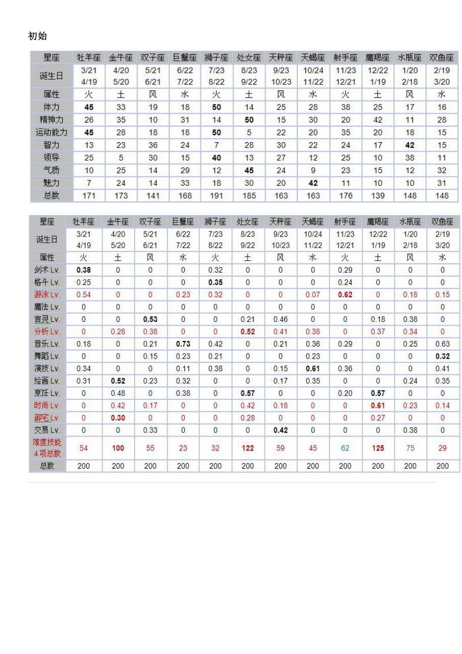 美少女梦工厂5总攻略_第1页