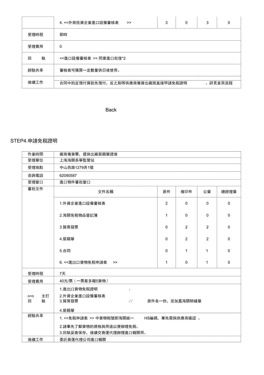 国外采购流程_第5页