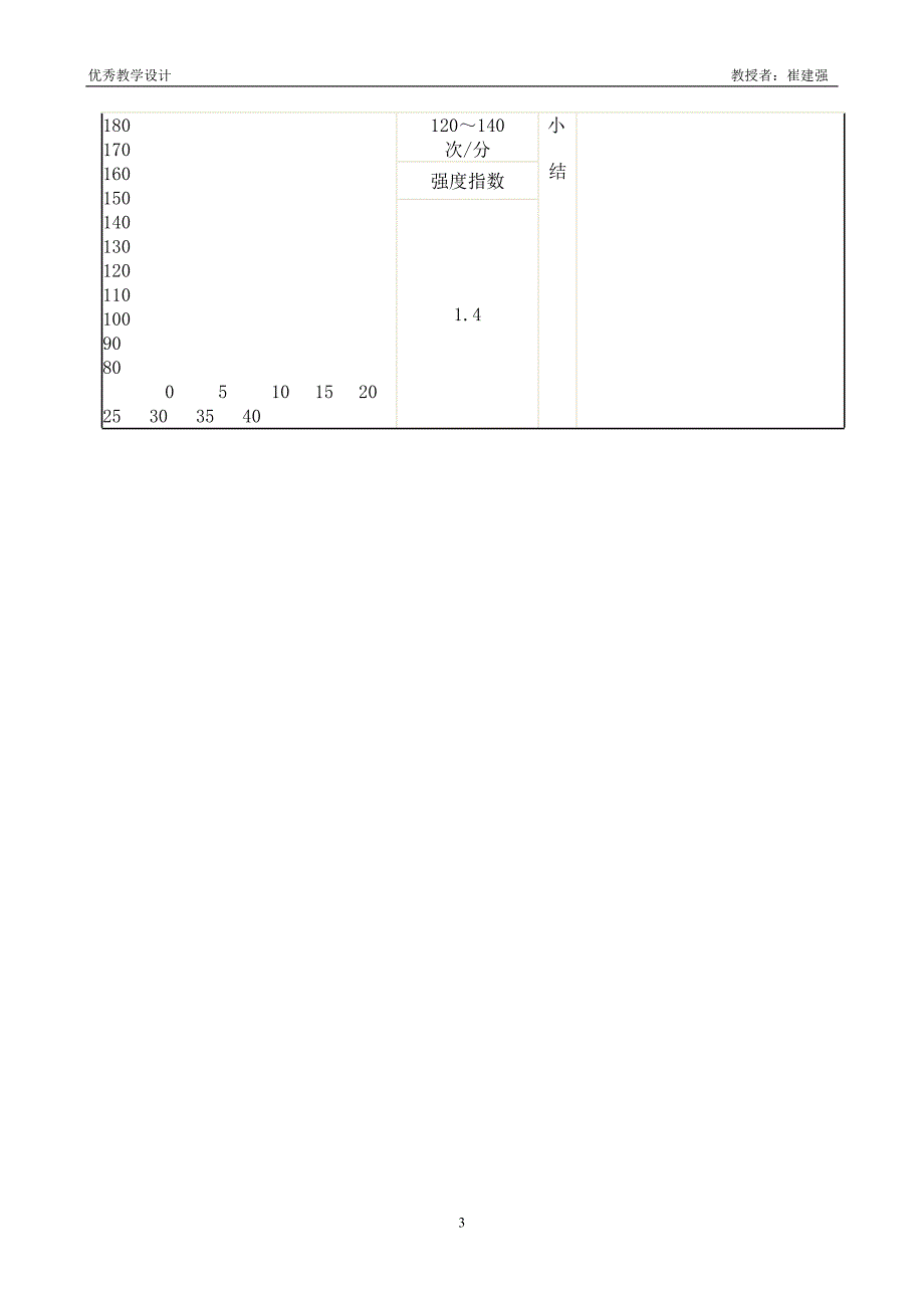 优秀教学设计崔建强_第3页