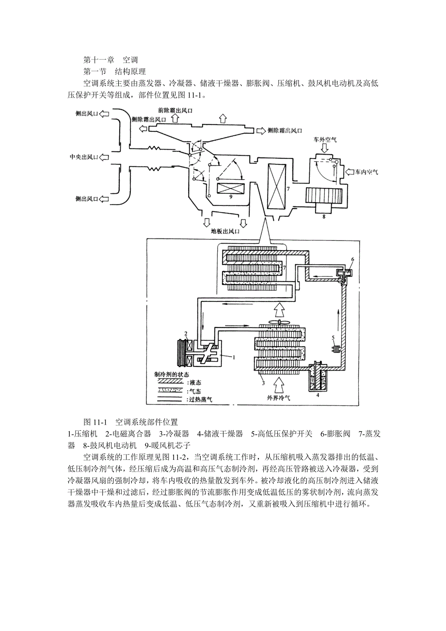11-空调系统及其检修_第1页