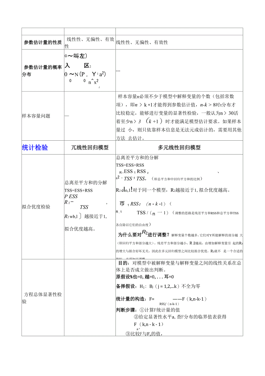 一元线性回归模型与多元线性回归模型对比_第3页