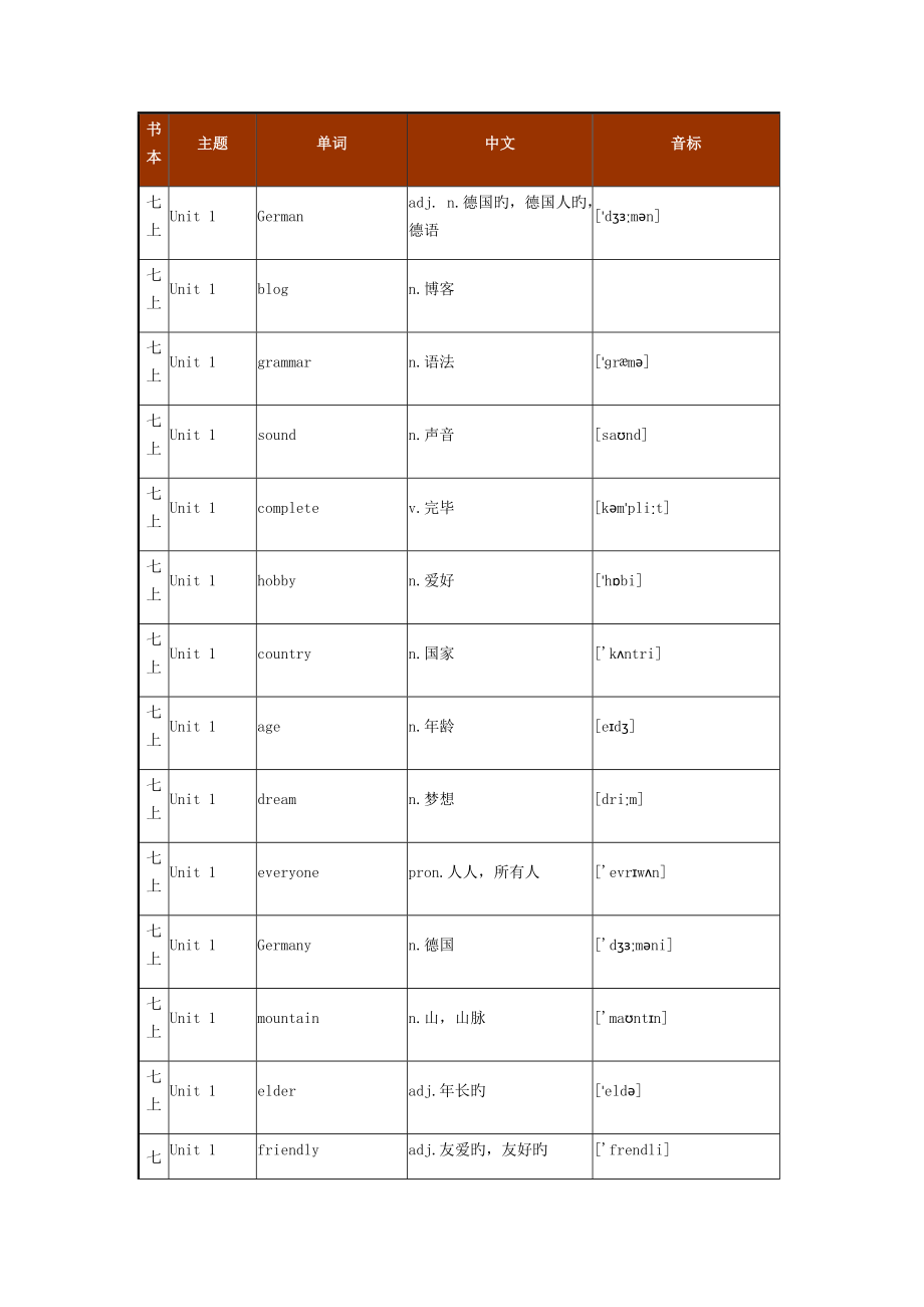 沪教版初中英语单词7-9_第1页