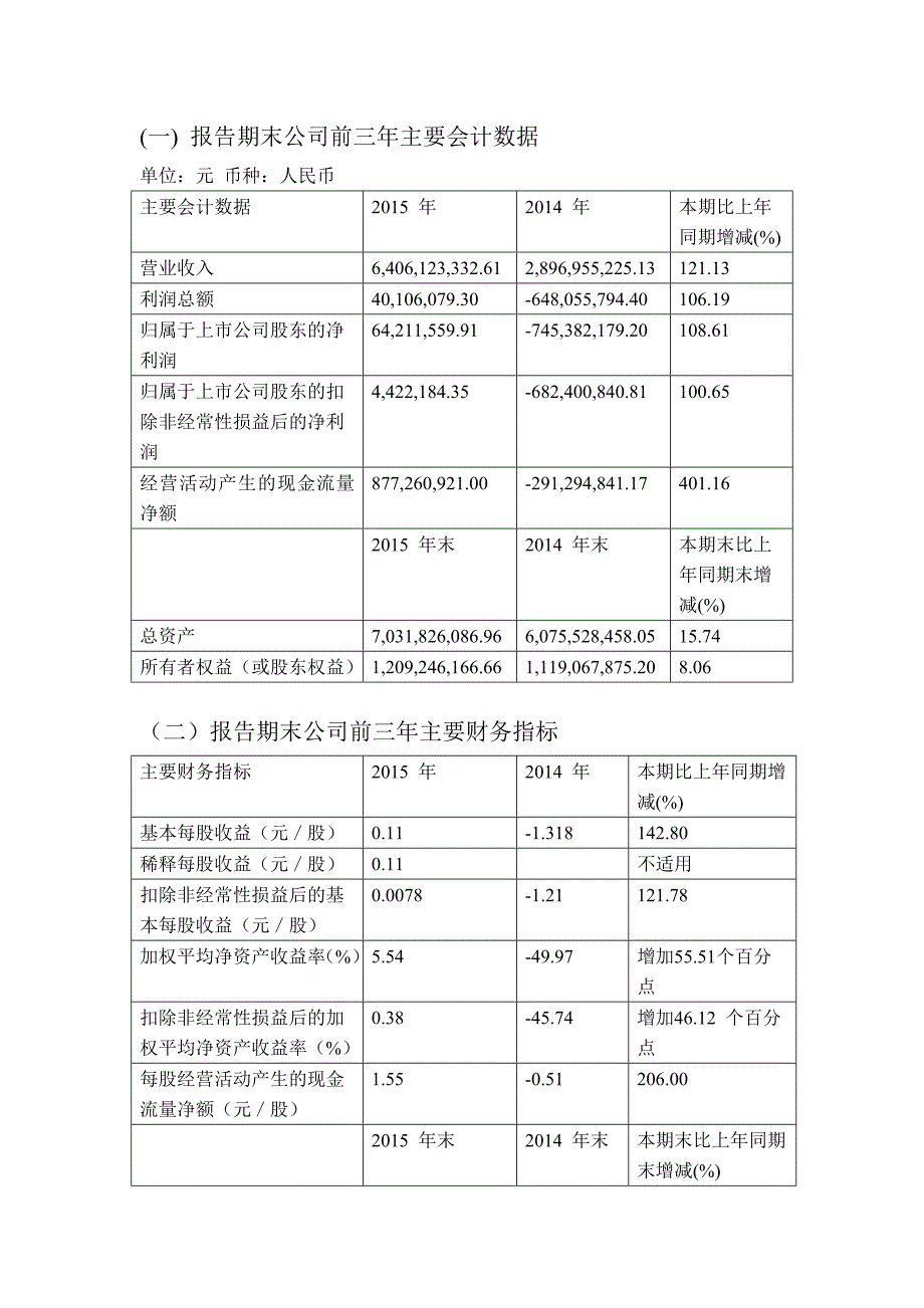 财务报表分析实习报告_第2页